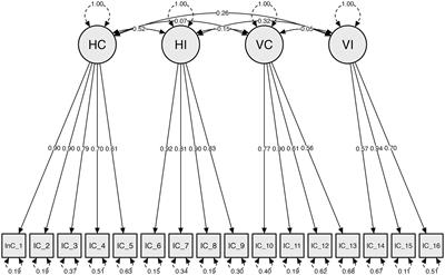 Cross-cultural measurement invariance evidence of individualism and collectivism: from the idiosyncratic to universal